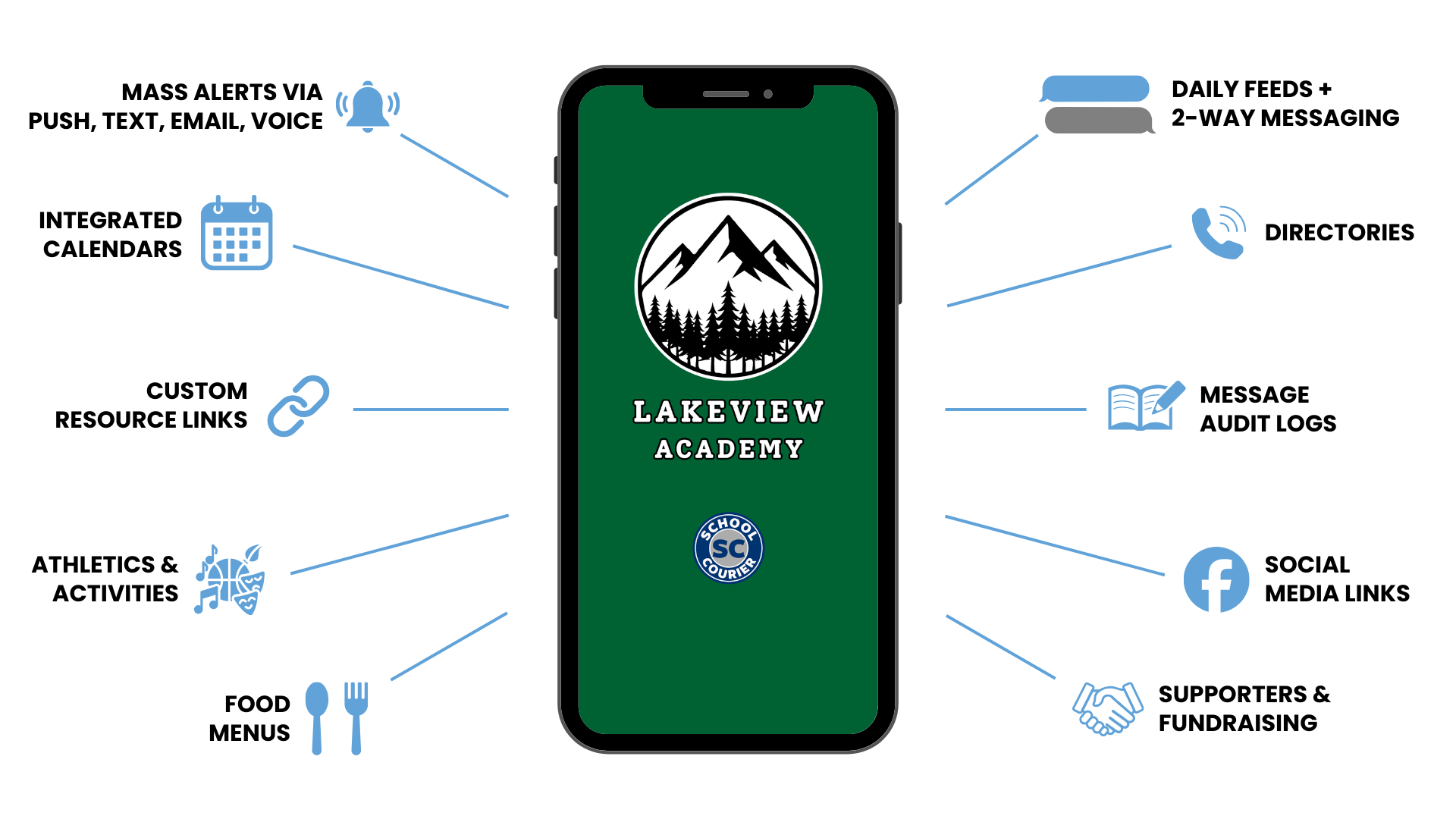 Connect, Inform, Simplify - School Courier's core values